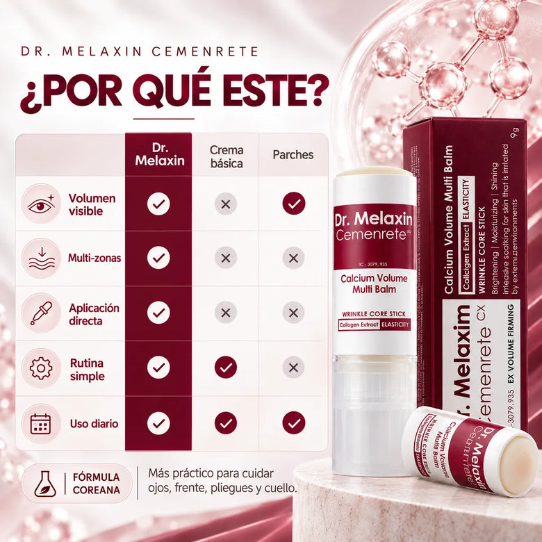 Comparación del bálsamo con una crema básica y con parches
